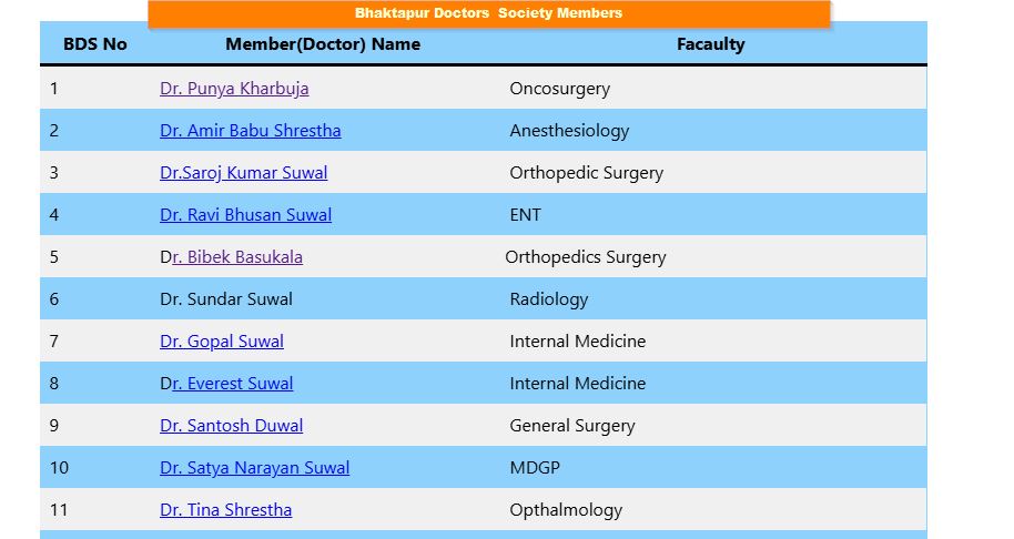 Bhaktapur doctors society Members